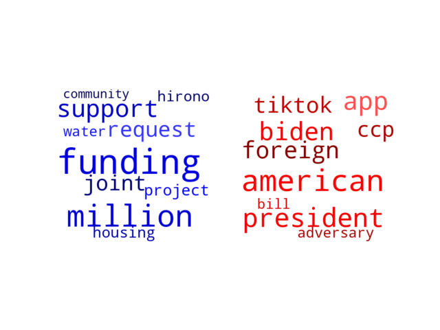 Wordcloud from Thursday March 14, 2024.